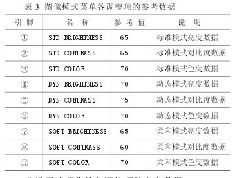 海信TLM4277液晶彩色電視常見故障維修與工廠維修模式(下) - 精通維修下載